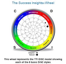 TTI Wheel